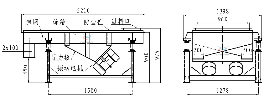 直線振動篩側面結構圖：篩網，篩箱，防塵蓋，進料口，導力板，振動電機等。