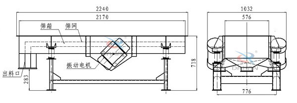 側振式直線振動篩結構圖：篩箱，篩網，出料口，振動電機等