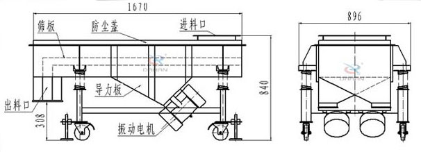 可升移動式直線振動篩結構：篩板，防塵蓋，進料口，導力板，出料口，振動電機等