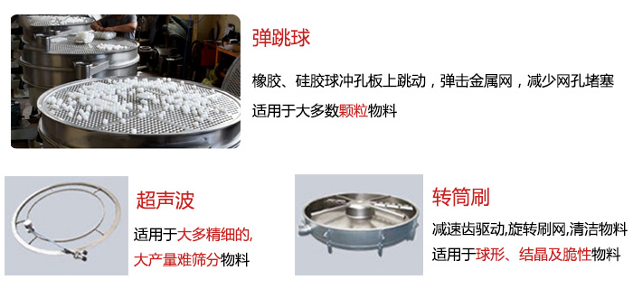 食品搖擺篩：彈跳球，超聲波裝置，轉筒刷，等清網裝置展示圖