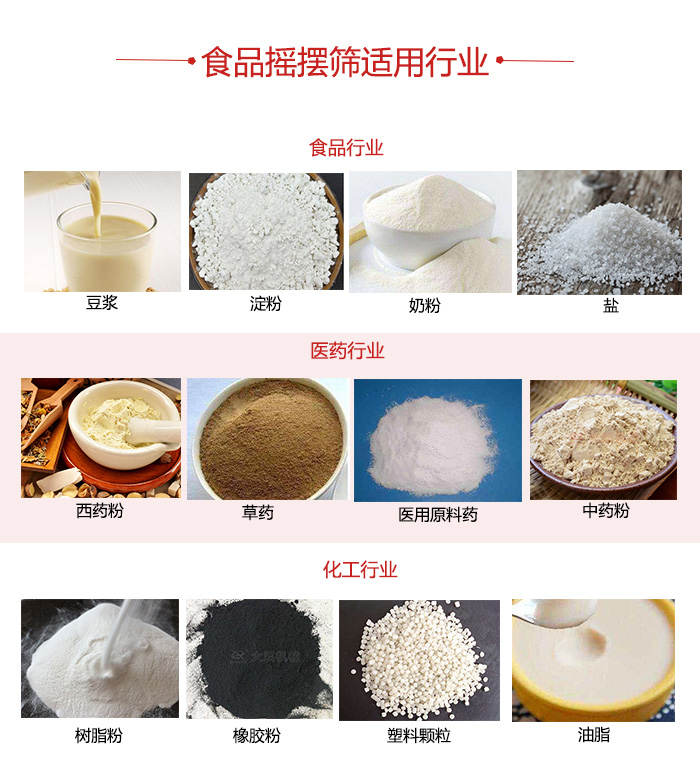 食品搖擺篩適用行業：食品，醫藥，化工等行業展示圖
