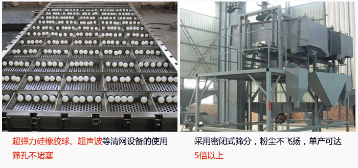 方形搖擺篩采用密閉式篩分，杜絕粉塵飛揚，且單產(chǎn)達到5倍以上；超彈力硅橡膠球、高頻率超聲波等清網(wǎng)設(shè)備的使用，不會造成篩孔堵塞，使產(chǎn)量提升。
